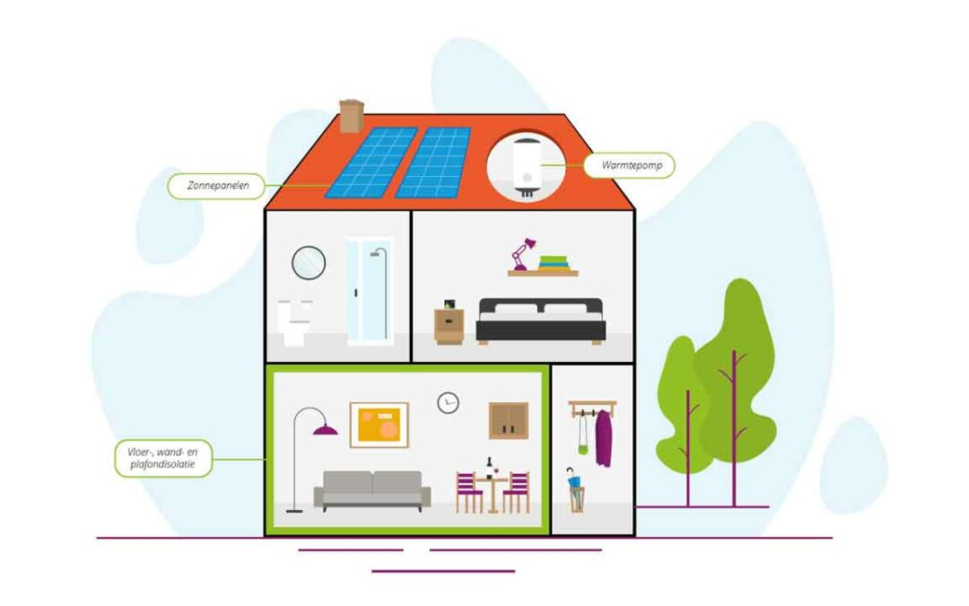 Thermisch compartimenteren is dé oplossing voor betaalbare woningverduurzaming