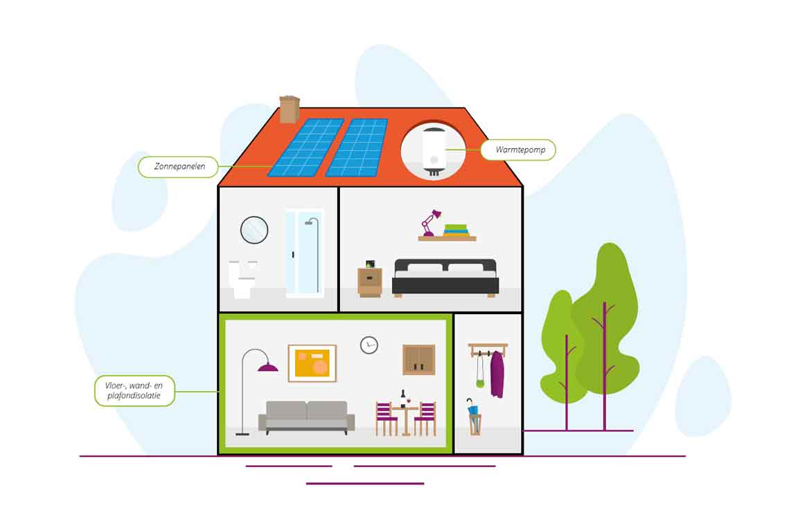 Thermisch compartimenteren